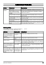 Предварительный просмотр 33 страницы Jonsered BB2258 Li Operator'S Manual