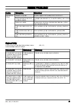 Предварительный просмотр 43 страницы Jonsered BB2258 Li Operator'S Manual