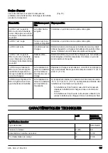 Preview for 117 page of Jonsered BB2258 Li Operator'S Manual