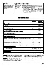 Предварительный просмотр 169 страницы Jonsered BB2258 Li Operator'S Manual