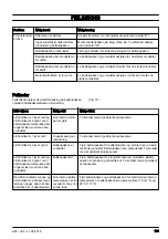 Предварительный просмотр 189 страницы Jonsered BB2258 Li Operator'S Manual