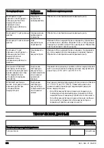 Предварительный просмотр 222 страницы Jonsered BB2258 Li Operator'S Manual