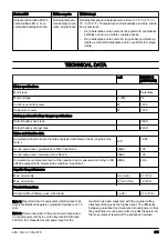 Предварительный просмотр 243 страницы Jonsered BB2258 Li Operator'S Manual