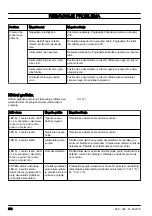 Предварительный просмотр 252 страницы Jonsered BB2258 Li Operator'S Manual