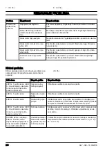 Preview for 258 page of Jonsered BLT58VJN Operator'S Manual