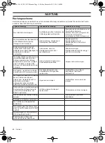 Preview for 38 page of Jonsered CS 2125T Operator'S Manual