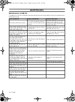 Preview for 150 page of Jonsered CS 2125T Operator'S Manual