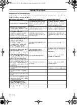 Preview for 268 page of Jonsered CS 2125T Operator'S Manual