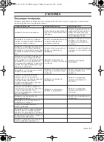 Preview for 309 page of Jonsered CS 2125T Operator'S Manual