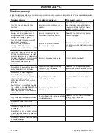 Предварительный просмотр 82 страницы Jonsered CS 2240 II Operator'S Manual