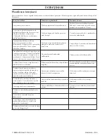 Предварительный просмотр 325 страницы Jonsered CS 2240 II Operator'S Manual