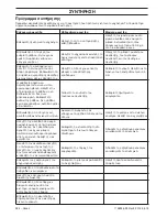 Предварительный просмотр 354 страницы Jonsered CS 2240 II Operator'S Manual