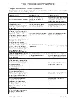 Preview for 401 page of Jonsered CS2234 Operator'S Manual