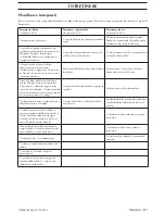 Preview for 501 page of Jonsered CS2234 Operator'S Manual