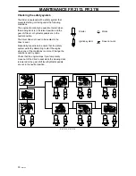 Preview for 32 page of Jonsered FR 2113 A Operator'S Manual