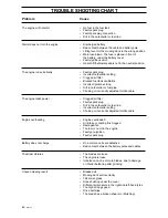 Preview for 44 page of Jonsered FR 2113 A Operator'S Manual