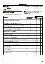 Preview for 17 page of Jonsered FR 2312 M Operator'S Manual