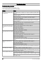 Предварительный просмотр 24 страницы Jonsered FR 2312 M Operator'S Manual