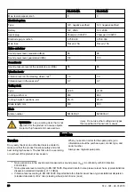 Предварительный просмотр 28 страницы Jonsered FR 2312 M Operator'S Manual