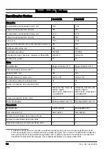 Preview for 116 page of Jonsered FR 2312 M Operator'S Manual