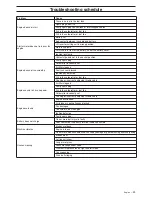 Предварительный просмотр 29 страницы Jonsered FR 2318FA Operator'S Manual