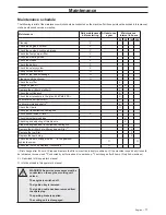 Предварительный просмотр 17 страницы Jonsered FR2216 FA2 Operator'S Manual