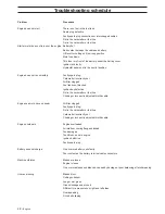 Предварительный просмотр 28 страницы Jonsered FR2216 FA2 Operator'S Manual