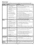 Предварительный просмотр 48 страницы Jonsered J621ES Owner'S Manual