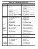 Предварительный просмотр 18 страницы Jonsered J675AWD Operator'S Manual