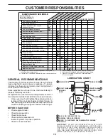 Preview for 15 page of Jonsered JNA1642A Owner'S Manual