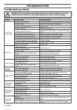 Preview for 26 page of Jonsered L4721 Operator'S Manual