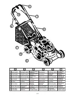 Предварительный просмотр 10 страницы Jonsered LM 2152CMDAE Instruction Manual