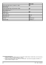 Preview for 34 page of Jonsered LM2146M Operator'S Manual