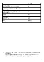 Preview for 66 page of Jonsered LM2146M Operator'S Manual