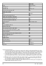 Preview for 76 page of Jonsered LM2146M Operator'S Manual