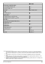 Preview for 127 page of Jonsered LM2146M Operator'S Manual