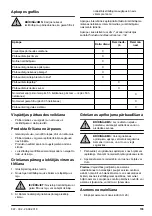 Preview for 155 page of Jonsered LM2146M Operator'S Manual