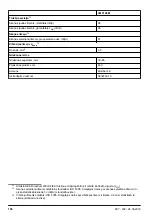 Preview for 158 page of Jonsered LM2146M Operator'S Manual