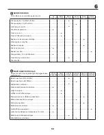 Предварительный просмотр 53 страницы Jonsered LT 2313 A Instruction Manual