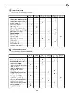 Preview for 49 page of Jonsered LT2117A Instruction Manual