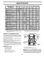 Preview for 15 page of Jonsered LT2217 A Operator'S Manual