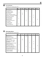 Preview for 51 page of Jonsered LTH16 Instruction Manual