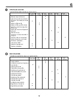 Preview for 53 page of Jonsered LTH16 Instruction Manual