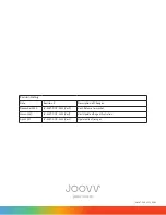 Preview for 7 page of Joovv Hardwire Pairing Kit Quick Start Manual