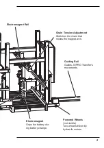 Preview for 5 page of JOPRO Transfer Manual