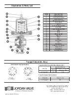 Предварительный просмотр 4 страницы Jordan Valve I 60 Installation & Maintenance Instructions