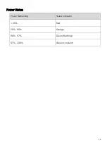 Preview for 14 page of Jorjin J-102 User Manual