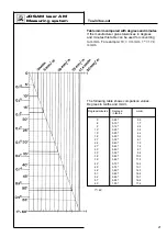 Preview for 21 page of JOSAM AM10 Manual