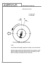 Preview for 46 page of JOSAM AM10 Manual