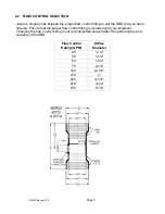 Предварительный просмотр 5 страницы JOSAM SUPER FLO GI-2000 Series Operation, Installation, And Maintenance Manual